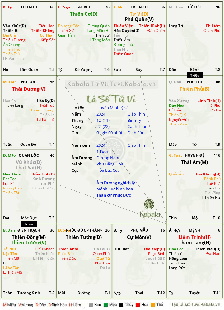 Huyền-Minh-lý-số-01-gio-00-phut-ngay-22-thang-12-nam-2024-gt-nam-lich-duong-han-2024.png