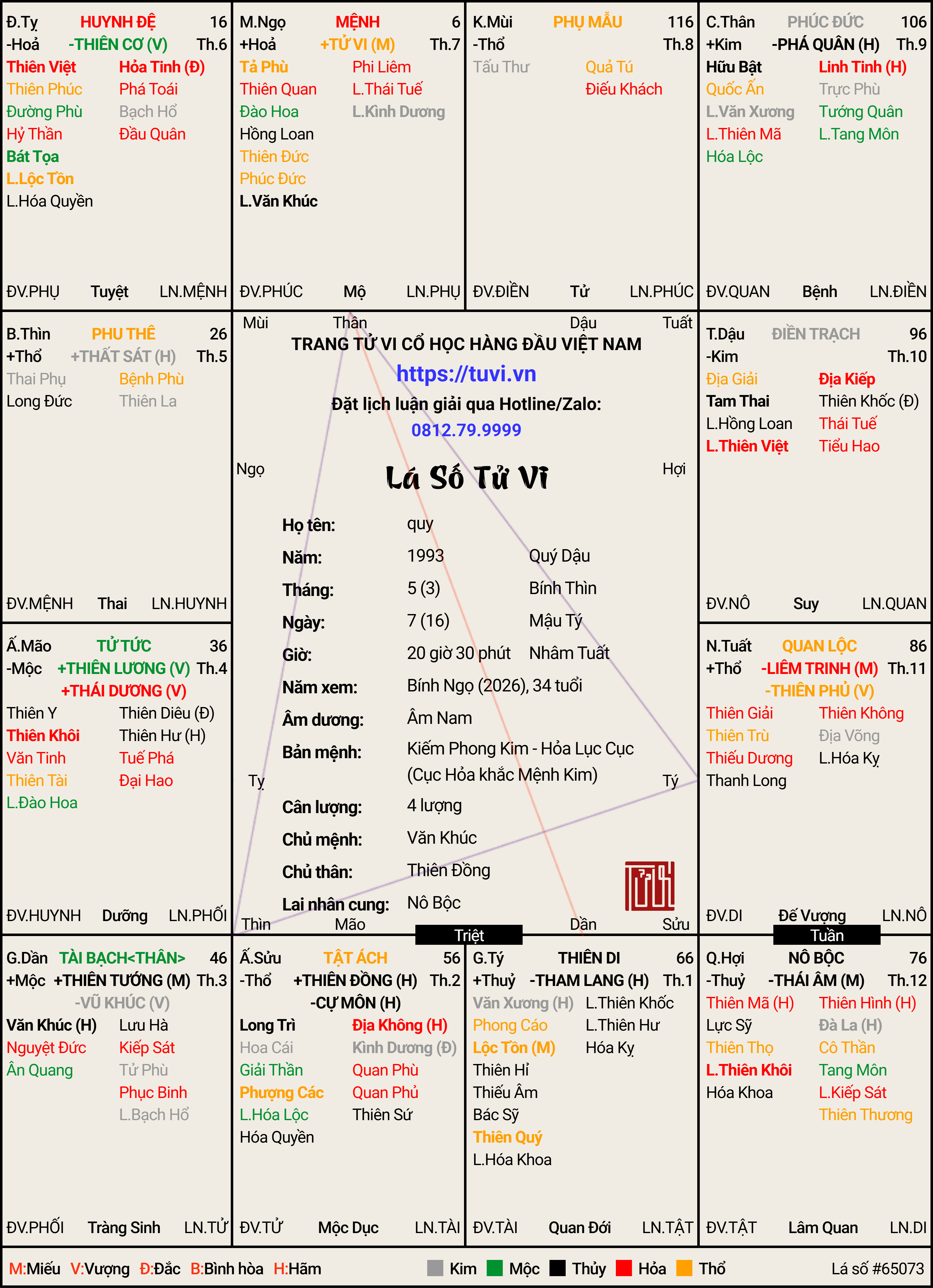 quy-16_3_1993 (Âm Lịch).png