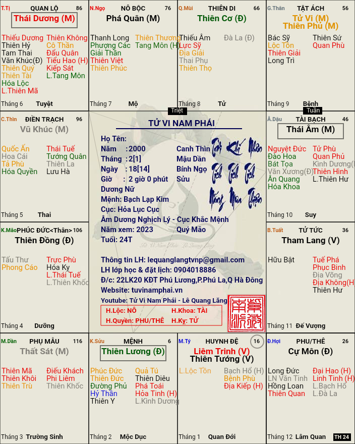 la-so-tu-vi-nam-phai-16972955441573.png